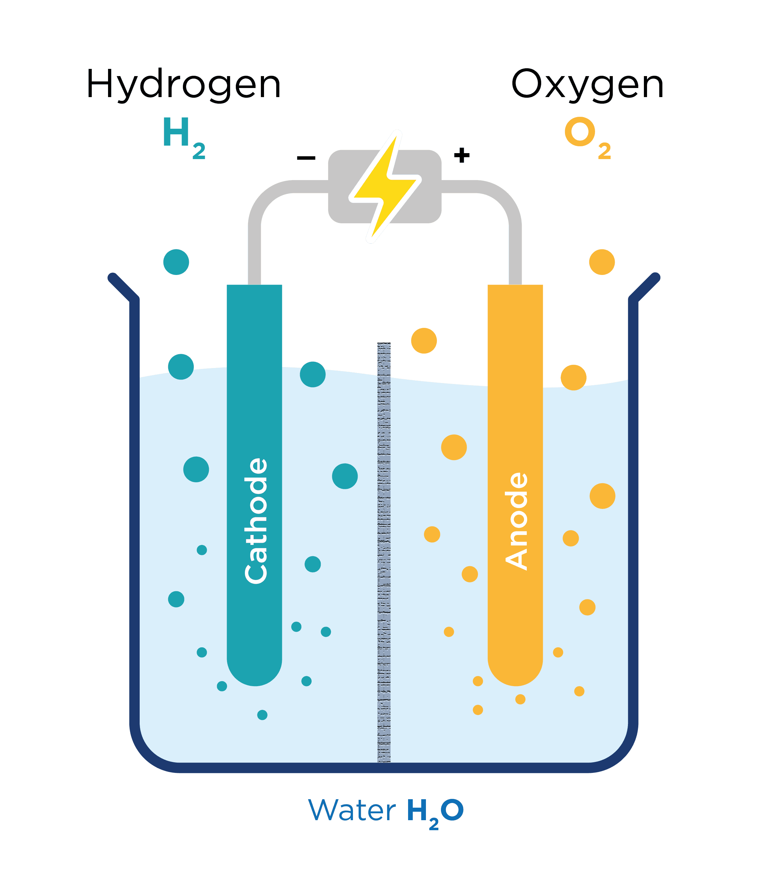 Electrolysis example